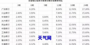 农业信用卡还更低还款额利息怎么算，如何计算农业信用卡更低还款额的利息？