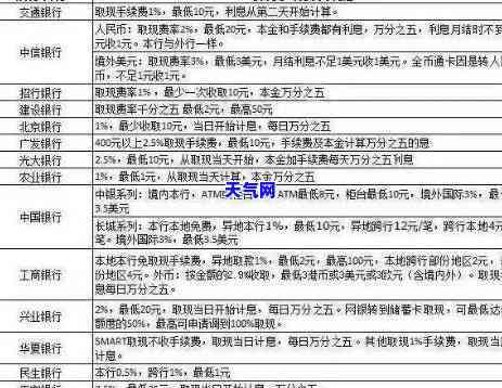 公司还信用卡会计分录：详细步骤与示例