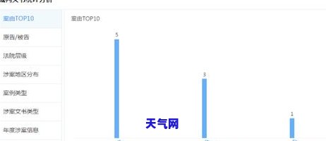 超额还款后，信用卡金额能否取出？安全吗？