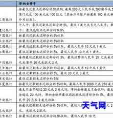 有代还信用卡的吗手续费收多钱，手续费多少？寻找能够代还信用卡的服务