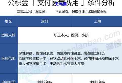 公积金户头钱还信用卡可以吗，公积金账户余额能用于偿还信用卡债务吗？