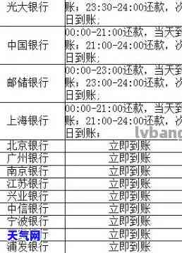 晨一点还信用卡何时到账？请了解最新规定