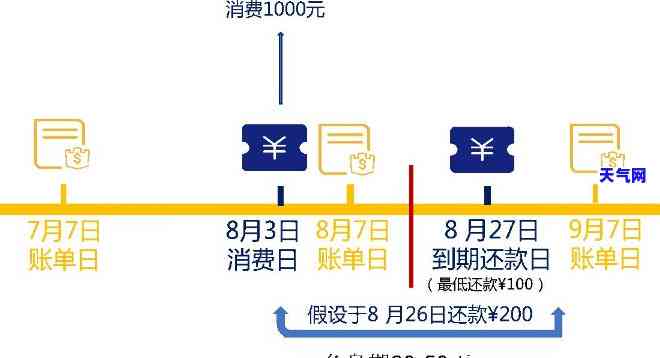 晨一点还信用卡何时到账？请了解最新规定