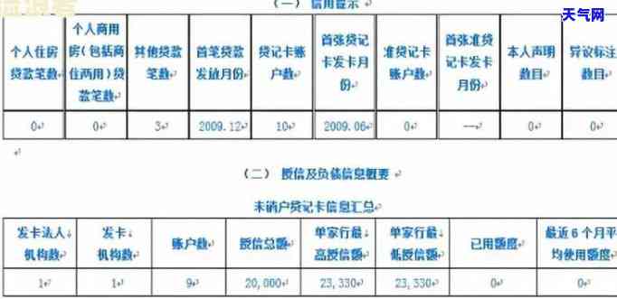 怎样写信用卡逾期报告，教你如何撰写信用卡逾期报告