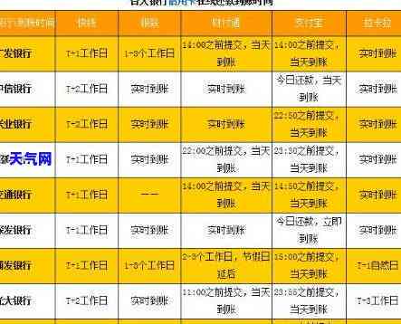 账单日后还信用卡有影响吗？影响具体是什么？