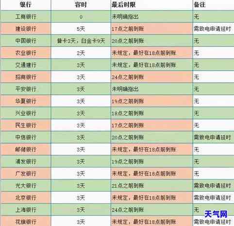 办信用卡多长时间还款，了解信用卡还款期限：从申请到还款的全过程解析