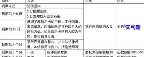 如何与银行信用卡协商还款：只还本金、流程全解