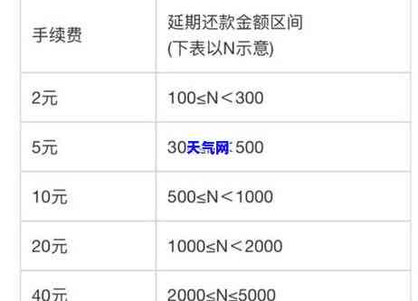 信用卡还款应该提前多久还最划算，信用卡还款攻略：提前多久还最划算？