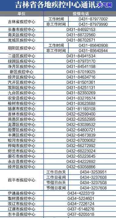 吉林市信用卡垫还服务及联系方式大全