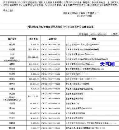 建设银行信用卡逾期停-建设银行信用卡逾期电话是用私人号码吗