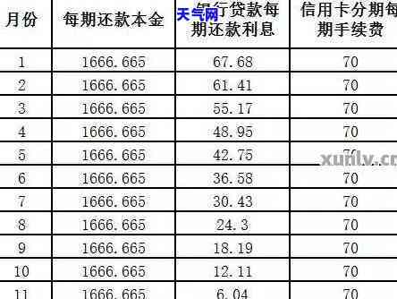 还信用卡的利息是多少？详解信用卡还款利息计算方法