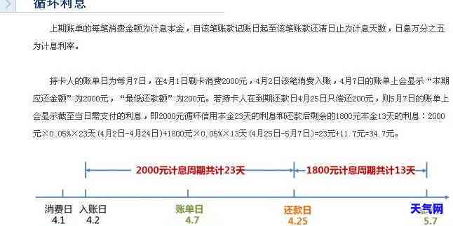 还信用卡的利息是多少？详解信用卡还款利息计算方法