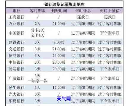 还信用卡的利息是多少？详解信用卡还款利息计算方法