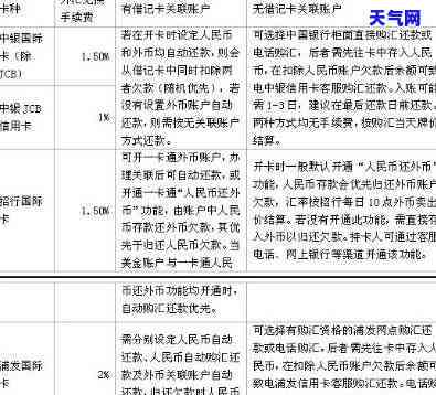 怎样还工行信用卡外币-怎样还工行信用卡外币还款