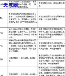 帮弟弟还欠款：全力清偿债务，解决经济困境