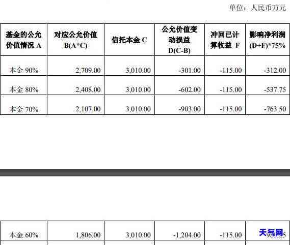 怎么还民生信用卡美元呢，如何还款民生信用卡的美元账单？