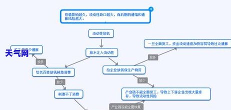 怎么还民生信用卡美元-怎么还民生信用卡美元账单