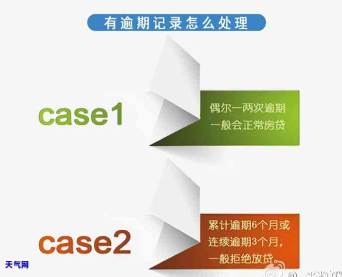 2次信用卡逾期会影响房贷吗，信用卡逾期2次是否会影响申请房贷？