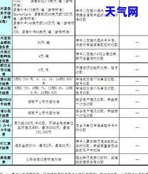 建行的信用卡逾期好多利息可以申请减免吗，如何申请建行信用卡逾期利息减免？