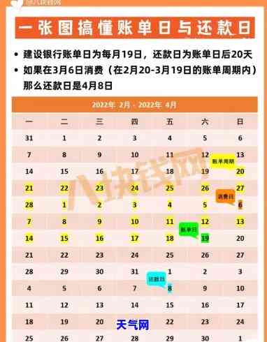 信用卡取现多久还款日，信用卡取现后，需要在何时还清欠款？——还款日期详解