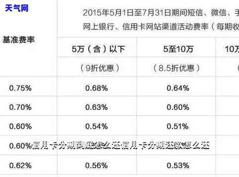 信用卡分期如何全还-信用卡分期如何还款?