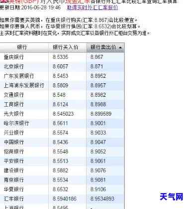 去朗如何换钱最划算？汇率、方式全解析