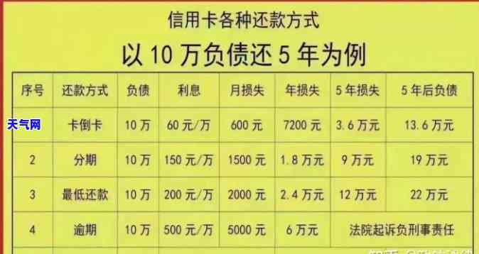 信用卡逾期两年多怎么协商-信用卡逾期两年多怎么协商还款