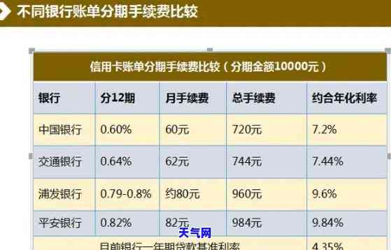 装修用信用卡分期划算吗？安全风险及注意事解析