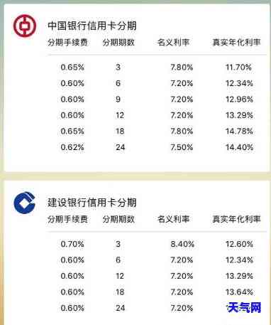 信用卡账单分期不用还吗-信用卡账单分期不用还吗怎么办