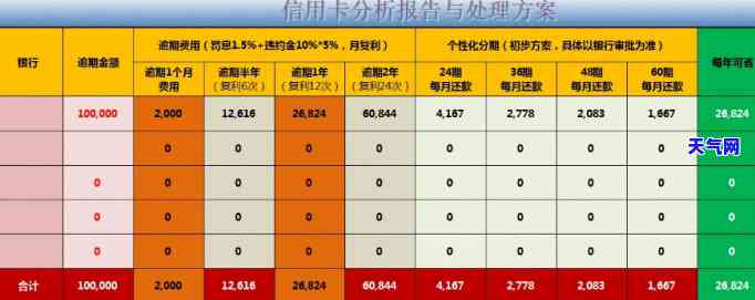 信用卡协商分期后逾期一天还款的影响及可行性分析