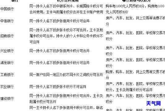 招行信用卡还白条积分-招行信用卡还白条积分怎么还