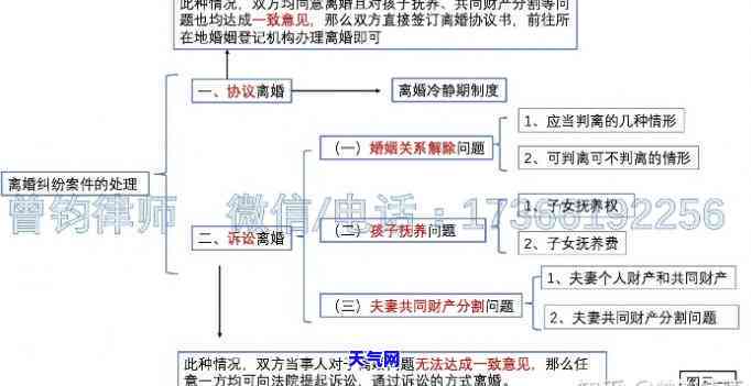 起诉离婚查信用卡？详解查询方法及流程