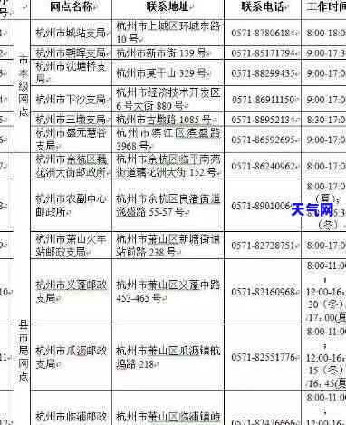 附近的信用卡代还点：查询电话号码与位置