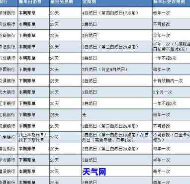 信用卡每月几号可提现？最长免息刷卡日是哪天？