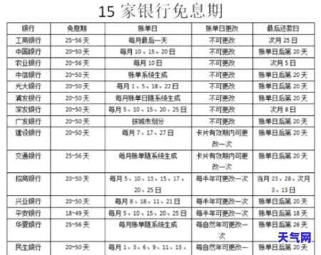 信用卡每月几号可提现？最长免息刷卡日是哪天？