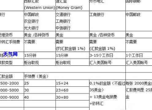 购汇还信用卡的汇率-购汇还信用卡占换汇额度吗