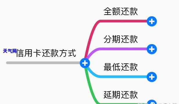 还信用卡能多还吗？还款方式与额度解析