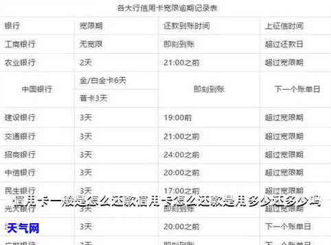 信用卡还款能还几次-信用卡还款能还几次啊