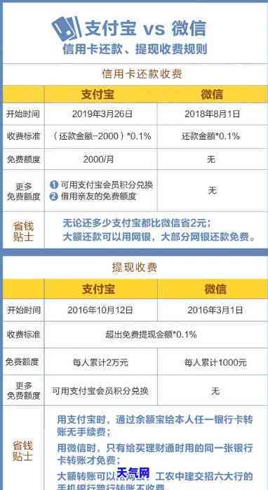 可不可以用信用卡付房租？影响因素及还款方式解析