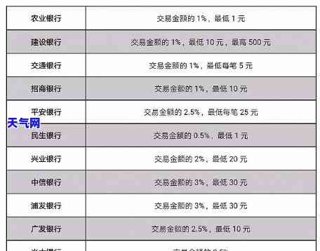 北京信用卡代还取现-北京信用卡代还取现多久到账