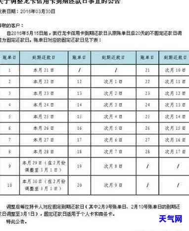 信用卡逾期怎么找朋友代还款，信用卡逾期了？教你如何巧妙地找朋友代还款！