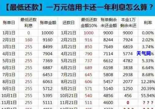 为什么信用卡无法全额还款？原因解析