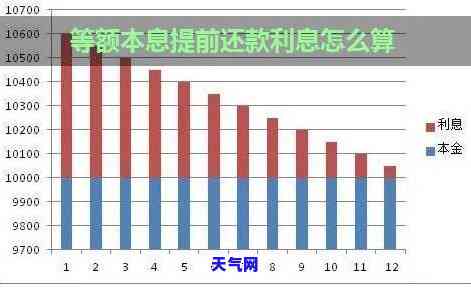 邮政更低还款利息计算及逾期26个月处理方法