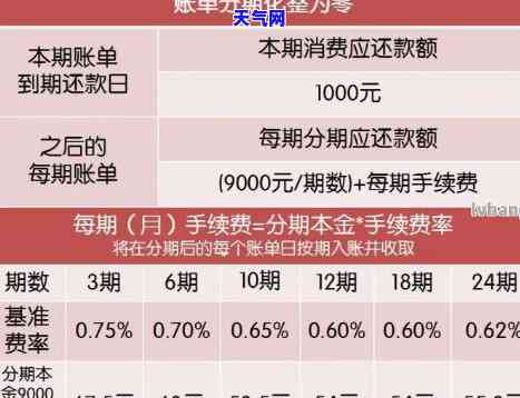 信用卡上期账单怎么还钱，如何归还信用卡上期账单？详细步骤解析