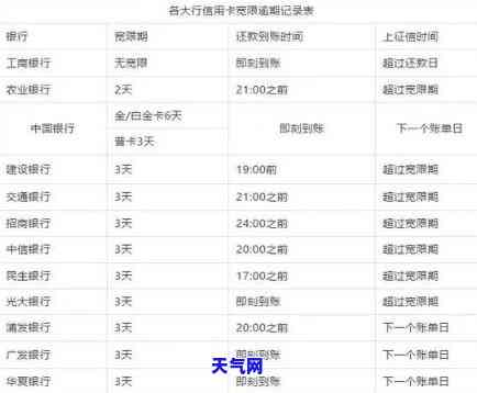 在信用卡还款日消费怎么算，信用卡还款日消费计算方法解析