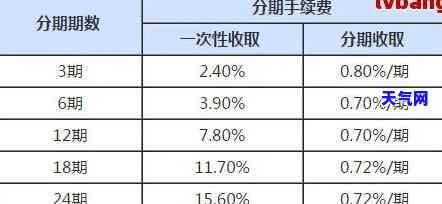 信用卡分期如何代还利息，详解信用卡分期还款的利息计算与代还方法