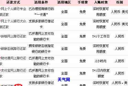 招行信用卡跨行还款全攻略：手续费及入账时间解析