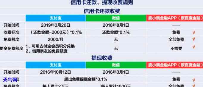 网商银行免费还信用卡-网商银行免费还信用卡是真的吗