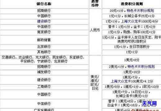 招行跨行还信用卡-招行跨行还信用卡可以吗