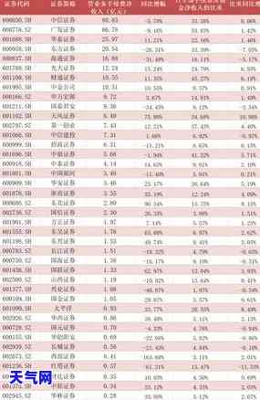 中信银行还信用卡需不需要手续费，中信银行信用卡还款是否收取手续费？